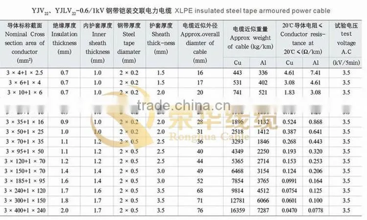 Low Voltage Cu conductor PVC/XLPE insulated power cable with fast delivery time