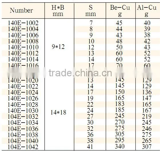 Rectangular Open End Fittings, non-sparking tools, non-magnetic tools, GS/FM/UKAS certificate, ATEX approved