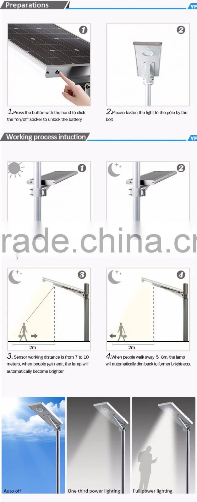 YANGFA Smart sensors solar pv led street light AS01 30W