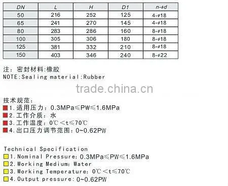 brass piston adjustable pressure reducing valve