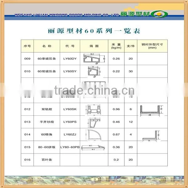 pvc door profile/pvc profile for window and door/pvc window frame