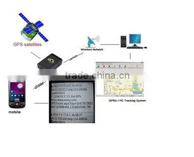 Original GPS102 TK102 GSM/GPRS Portable GPS Tracker