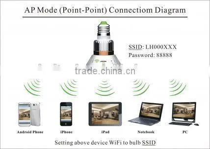 bulb ip camera with 940nm LED, IP Camera, Real bulb Camera Support Onvif, Motion detection, SD Card, Audio,E-mail alarm