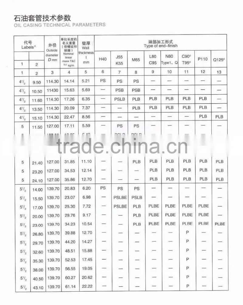 API Oil Pipe / Oil Tube / Oil Tubing / Oil Casing / Gas Pipe / Oil Pipe