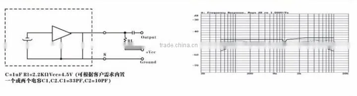 EM4015 4.0mm *1.5mm small microphone condenser microphone Omnidirectional(FBELE)