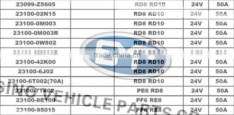 auto Alternator for Nissan