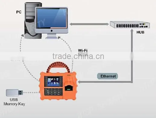 Shockproof Time Recorder/Portable Biometric Fingerprint Time Attendance Device with WIFI/GPRS