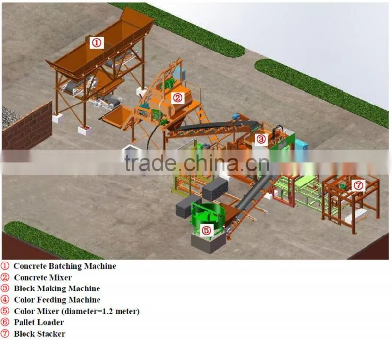 new products. qty4-15 concrete paver machine/beton concrete pavers