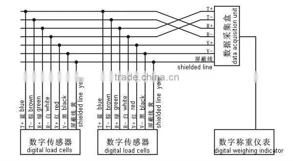 column-style load cell