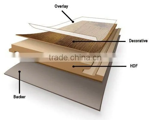 HDF Laminate flooring(Brown or green core)