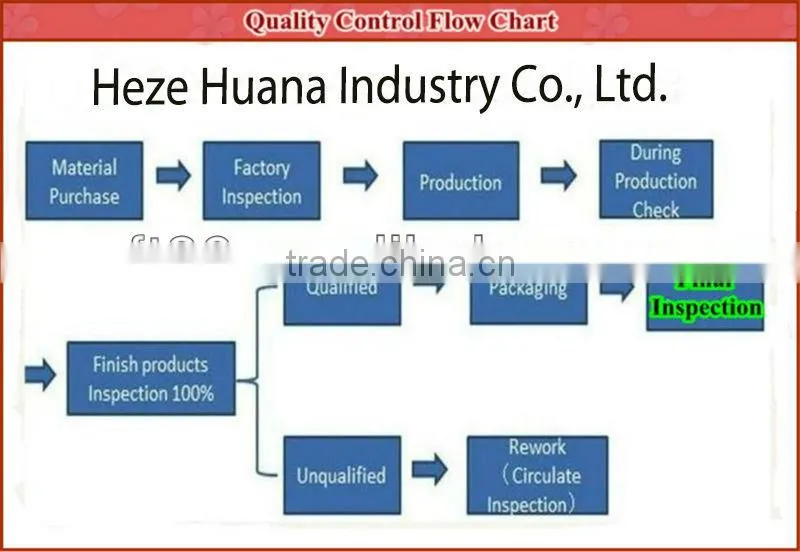 imitated crafts suppliers Leather & Fur Products