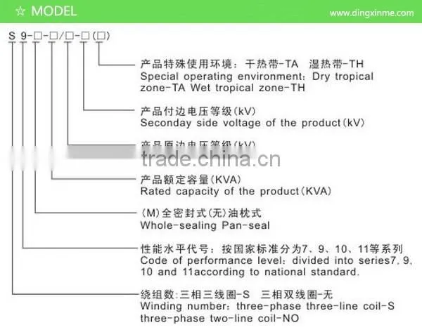 China Best S9-50KVA Oil Immersed Distribution Transformer Yyn0 Dyn11 Dyn5 50Hz or 60Hz