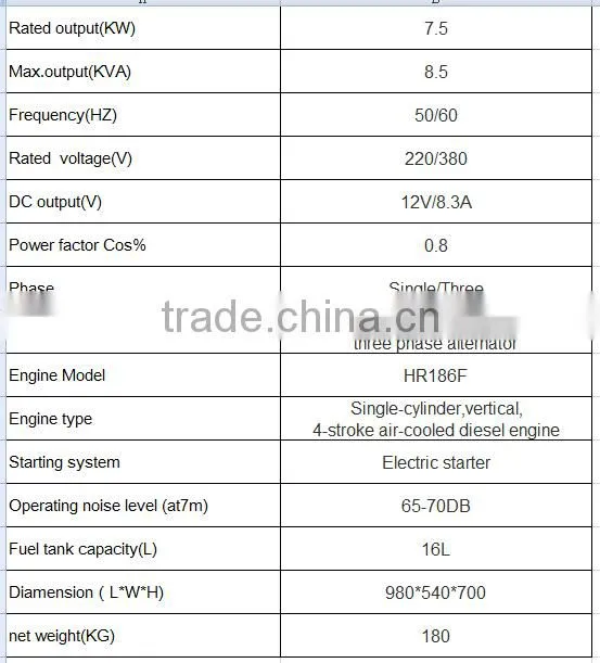 8KVA 3Phase 50HZ diesel slient generator