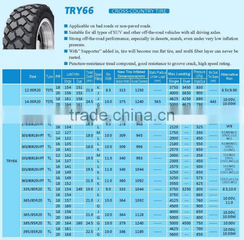 Triangle Military Truck Tyre/Tire