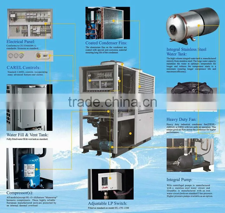 Integral Wilo pump plastic absorption chiller