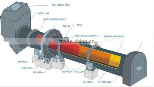 Active lime rotary kiln for quick lime production line price in China