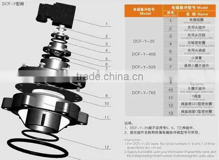 Pulse jet electromagnetic solenoid valve for dust collector