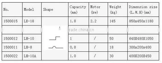 New manual wire forming machine 1.8mm