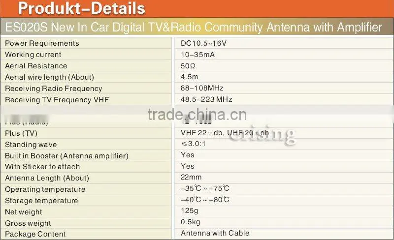 Digital TV Antenna Amplifier