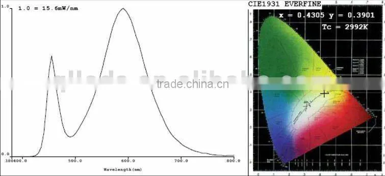 Super Bright 600X1200 LED Panel Video Light