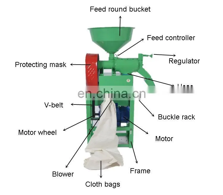 Rice mill machinery price in pakistan