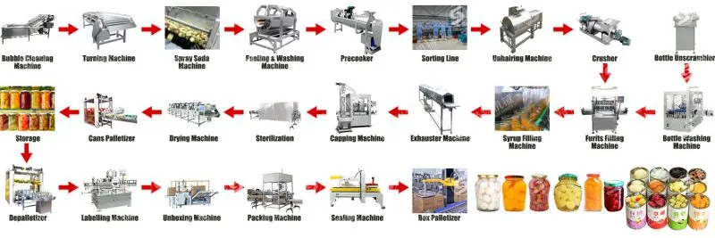 canned bean Mango Pickle Bottle Filling Machine Mixed Prawn Pickles Jar Filler Ginger Garlic Paste Packing Machine