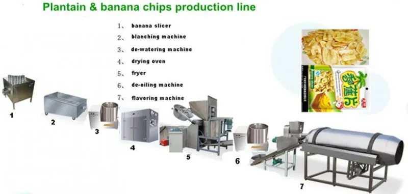 Automatic Banana Peeling Slicing Cutting Blanching Frying Packing Plantain Chips Making Machine Production Line