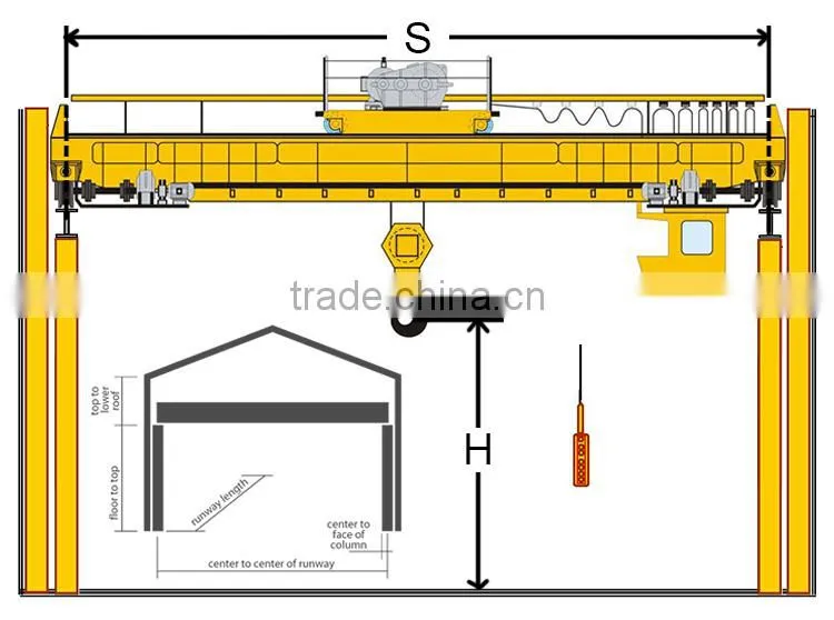 Industrial Overhead Crane Inspection Training