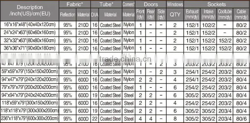 120x120x200 Indoor Tent Hydroponic Grow Box Hydroponic Grow Tent