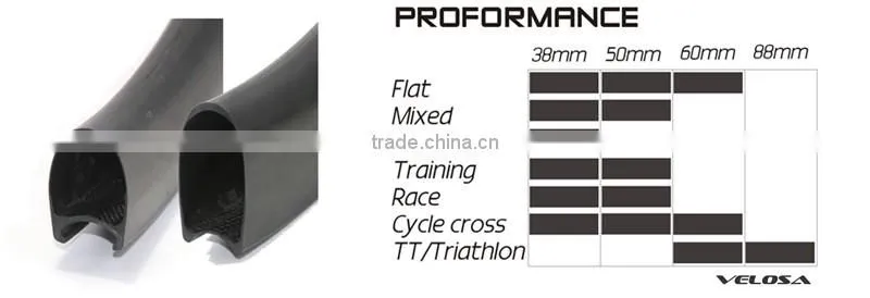 Velosa logo Straight Pull 88mm Clincher Road Carbon Bike wheels Racing Bicycle carbon Wheelset Bitex R51 Hubs fast shipping!