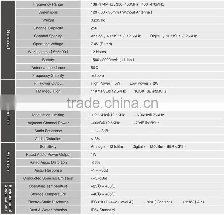 Digital World Receiver Cb Amplifier Interphone Wireless Fm Transmitter Gsm Walkie Talkie Dpmr Radio