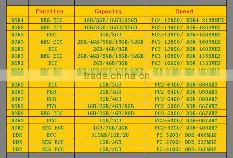 2016 New ddr3 2gb ram for sales!