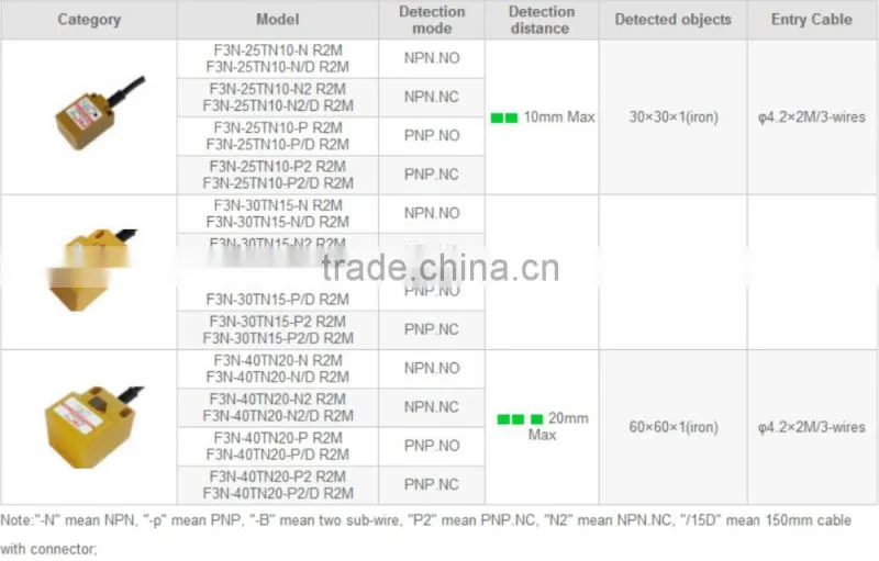 F3N 3L Square Proximity Sensors, Proximity switch