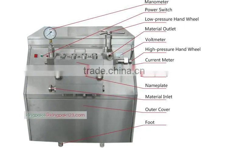 GJJ Series Fluid Milk High Pressure Homogenizer