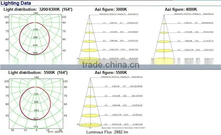 Newest design good price 72 lm led panel lighting