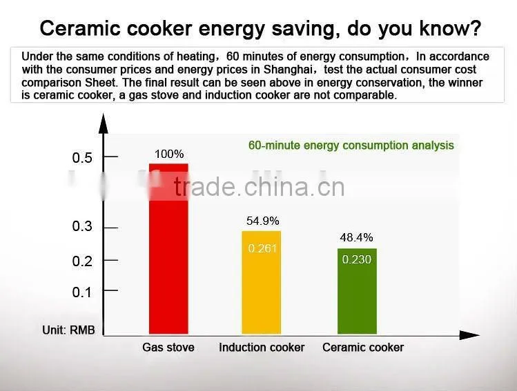 Plastic Body electric ceramic multi infrared cooker household item