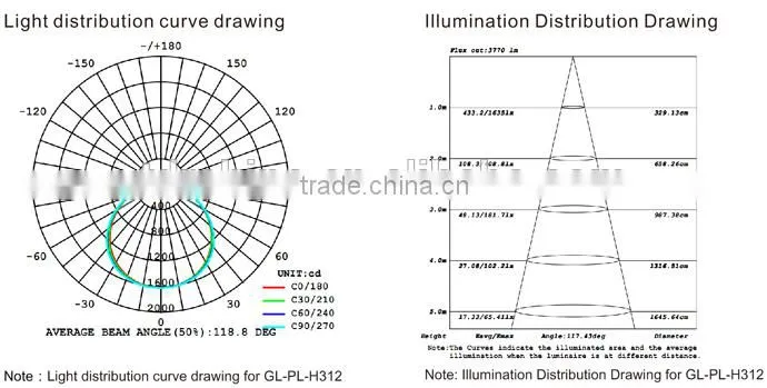 300x1200 60W led panel light