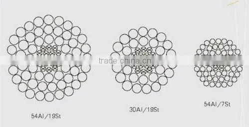 ACSR,AAAC,AAC,ACAR Power Cable, Bare Aluminum Cable