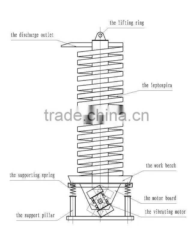 Spiral elevator for Conveying
