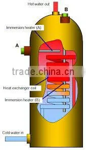 Immersion heater high power