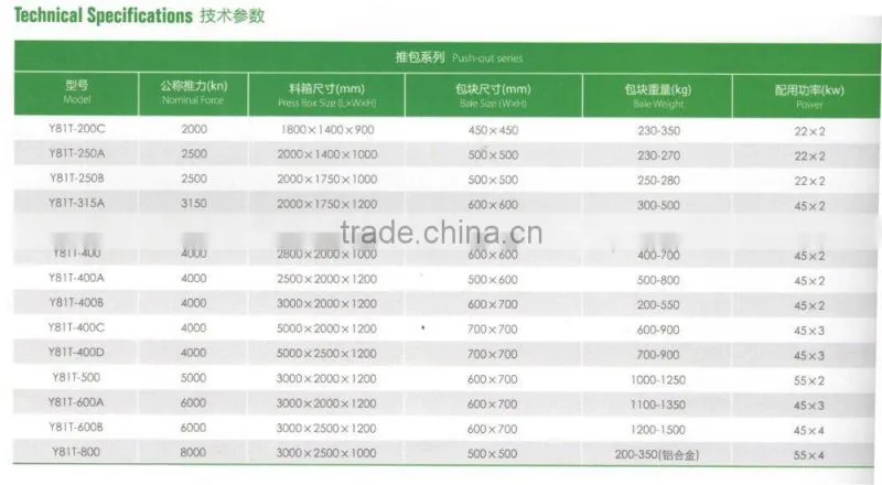 Y81F-250C Series metal hydraulic baler