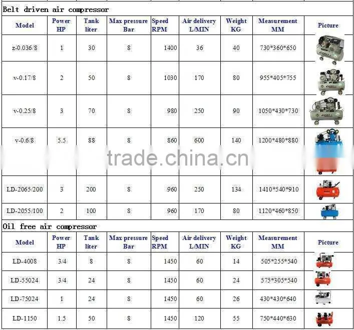 air compressor pump ac compressor