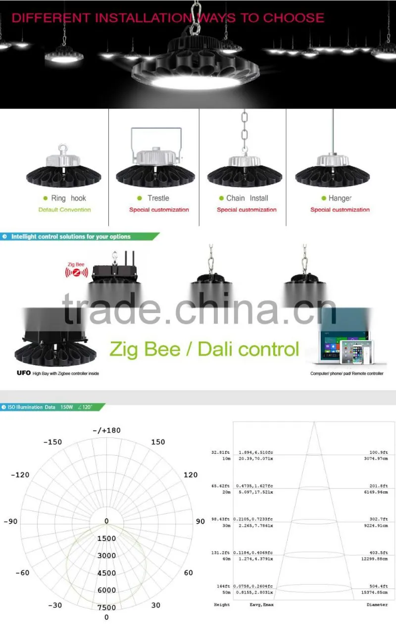 5 Years Warranty Promotion Price 2016 CE Rohs Approved Meanwell Driver Wireless & Motion Control 150W UFO LED High Bay Light