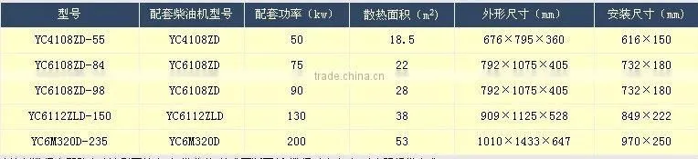 high quality radiator for Yuchai engine