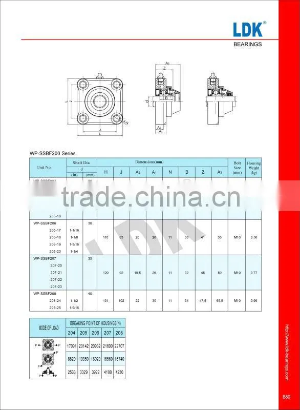 LDK pillow block bearing house fl205