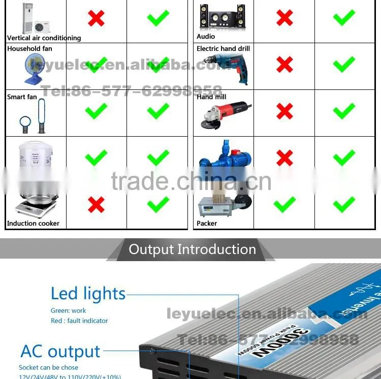 China famous factory outlet OPIP-3000 pure sine wave power inverter DC12v to AC 110v/220v power inverter