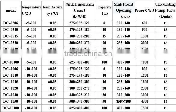 DC-0530 -5~100degC 30Liter Low Temperature Water Bath