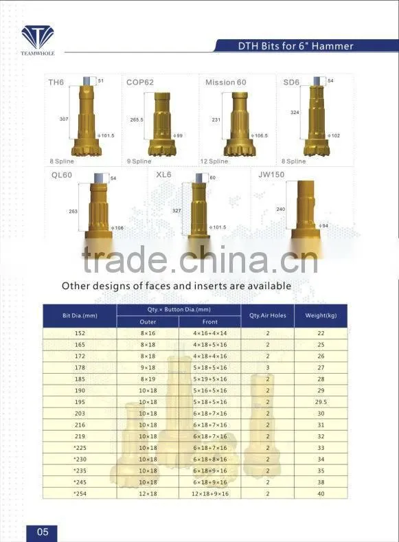 194mm ODEX165 DTH ODEX Casing style eccentric drilling equipment