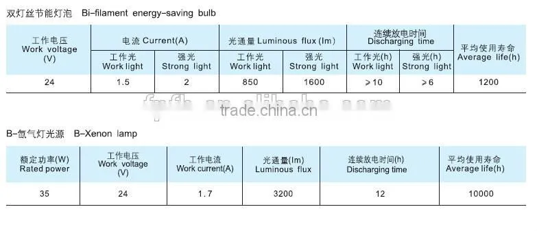 FW6100GF-J flood lighting movable ex floodlight work lamp