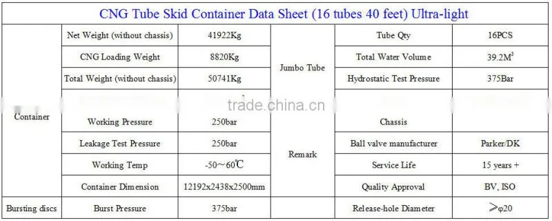 Ultra-light CNG Virtual Pipeline/CNG Delivery/CNG Carrier/Oil Field Equipment/Pressure Regulator System